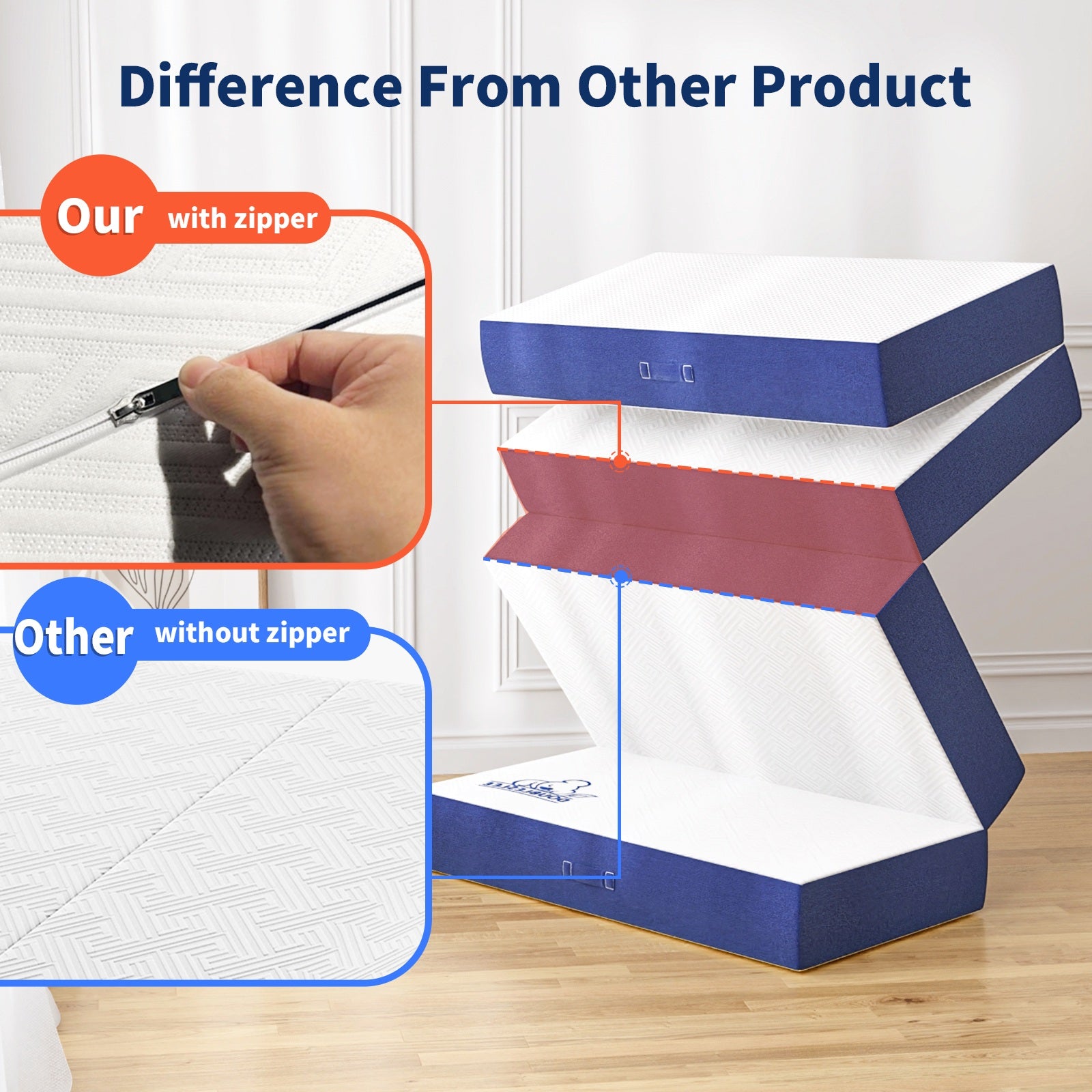 4-Fold Memory Foam Mattress Folding Futon Mattresses with Washable Cover, Blue+White