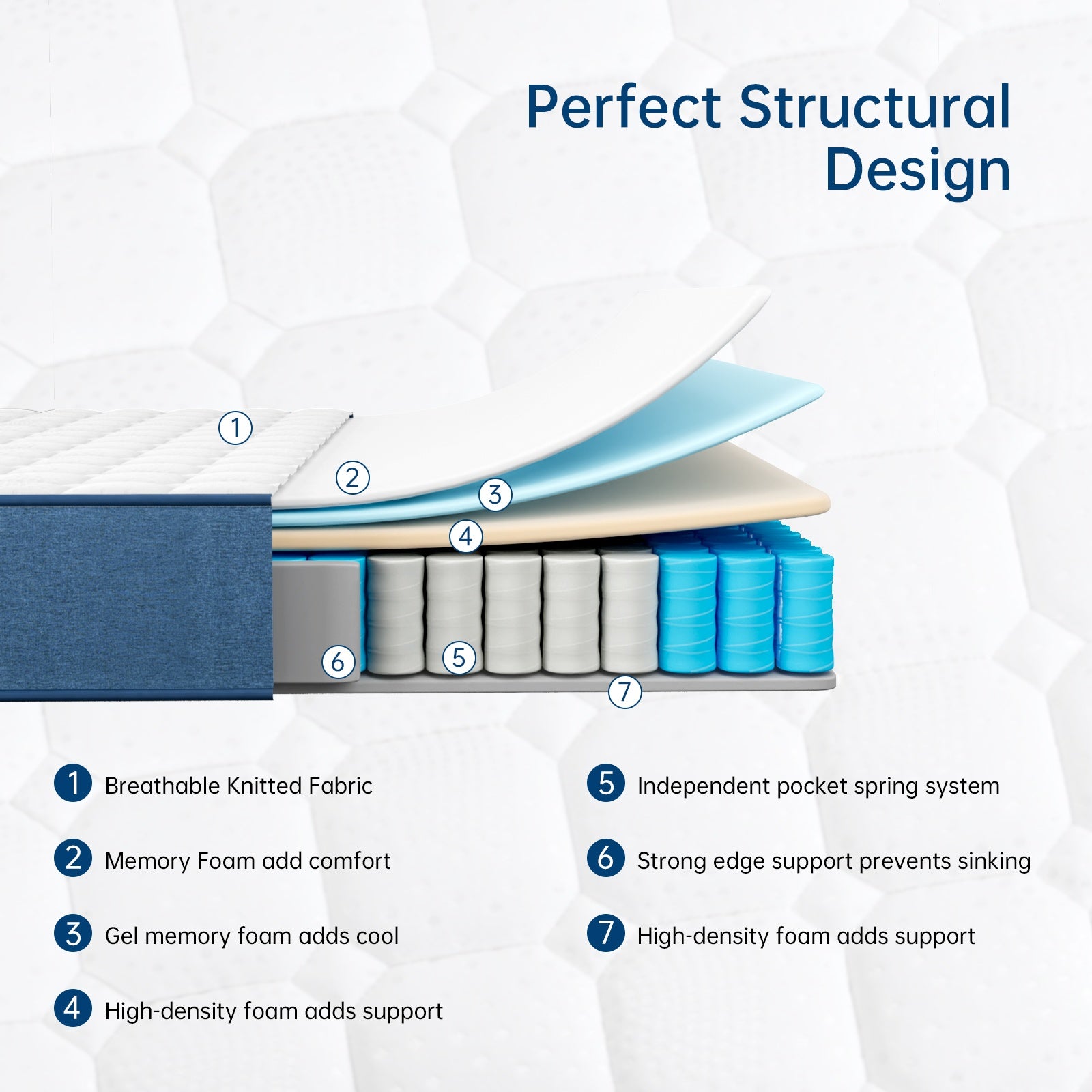 Hybrid Mattress Memory Foam Pocket Sprung Mattress with 7-Zone Orthopaedic