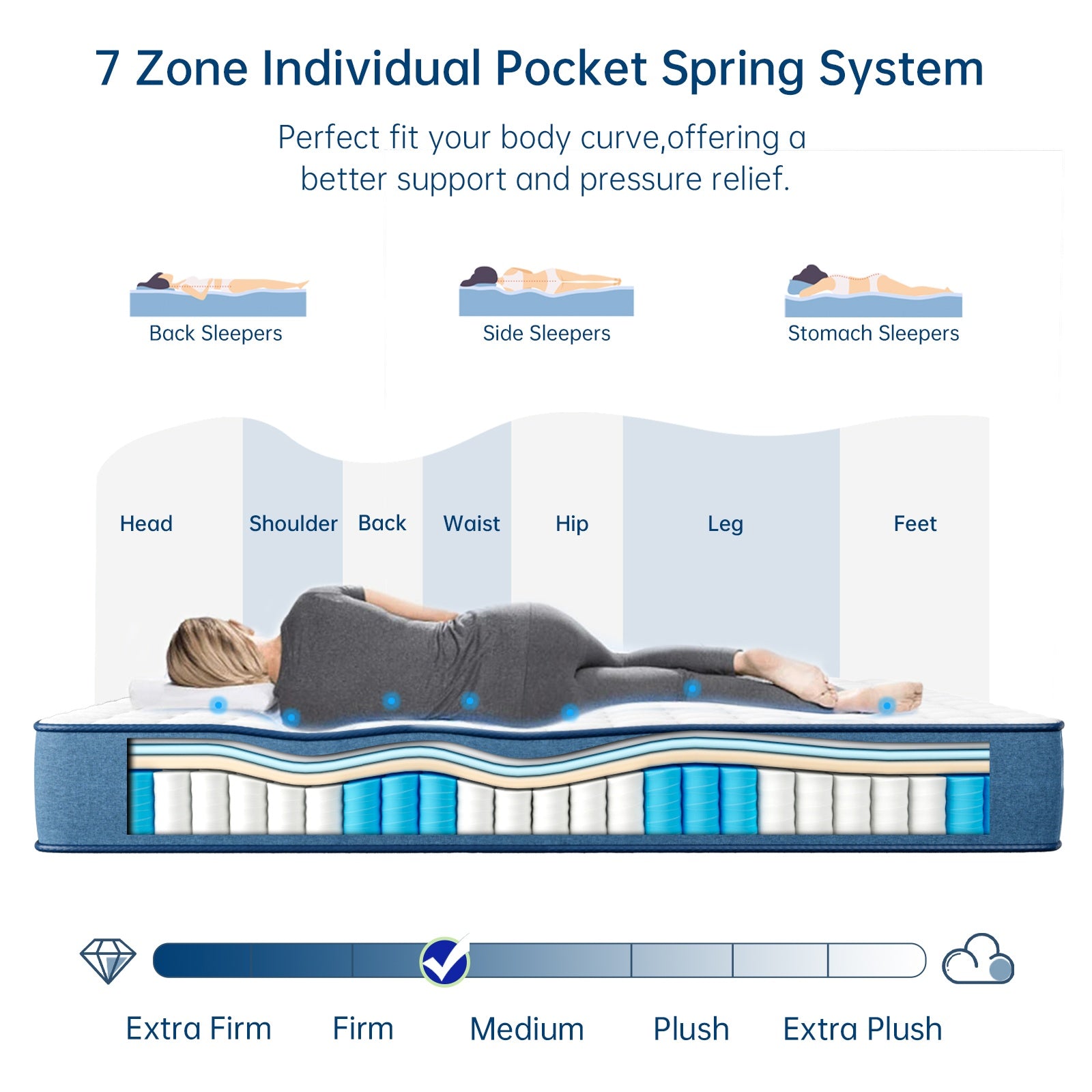 Hybrid Mattress Memory Foam Pocket Sprung Mattress with 7-Zone Orthopaedic