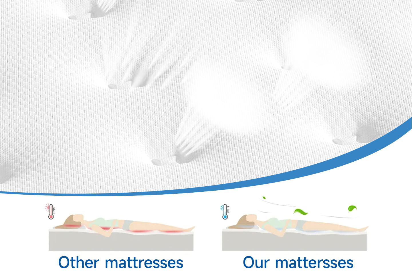 25CM Pocket Sprung Mattress with Anti-mite Fabric and Wave Memory Foam, Spring Hybrid Mattress-Medium Firm