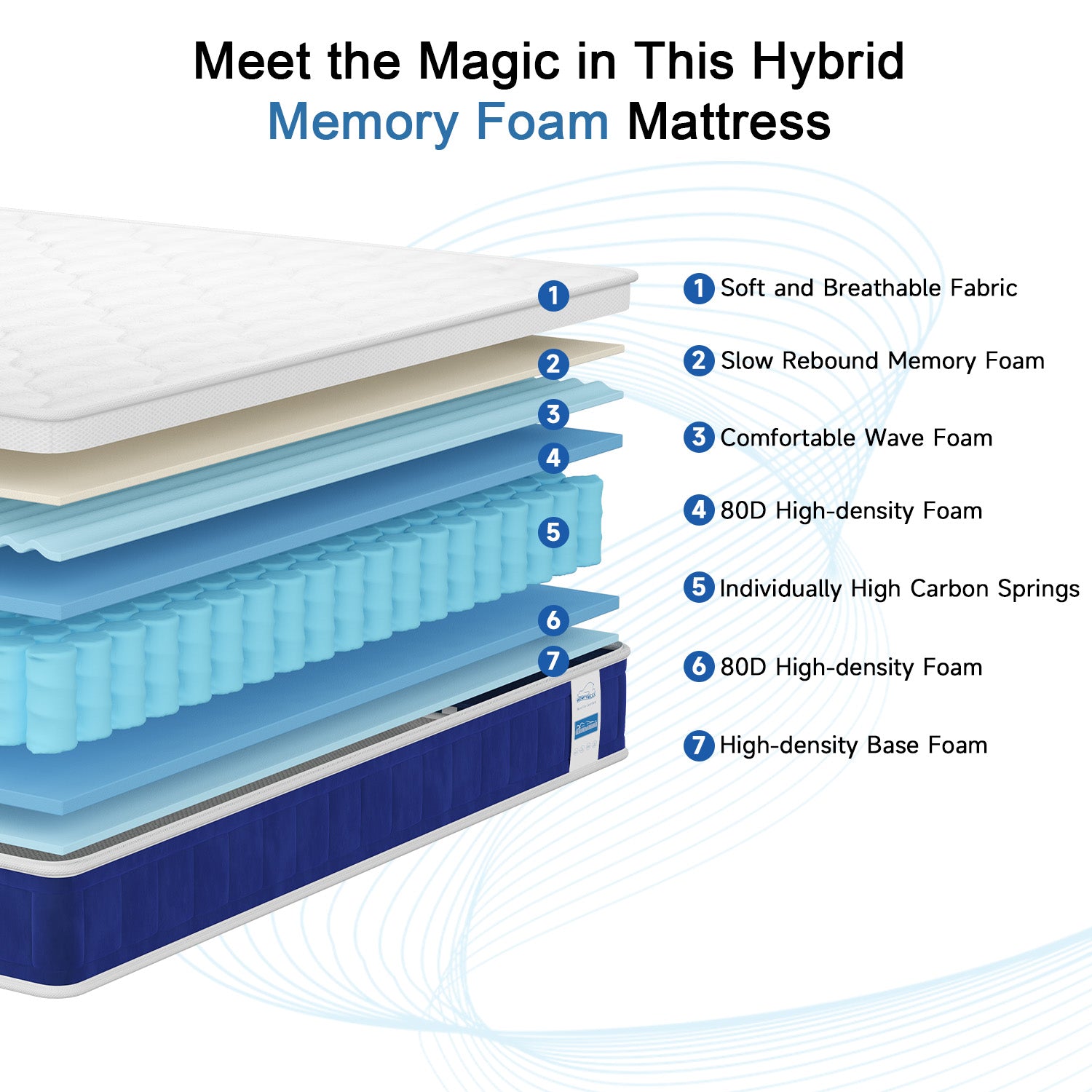 Gel Memory Foam Mattress 25CM Pocket Sprung Hybrid Mattress with Breathable Soft Fabric, Medium Firm